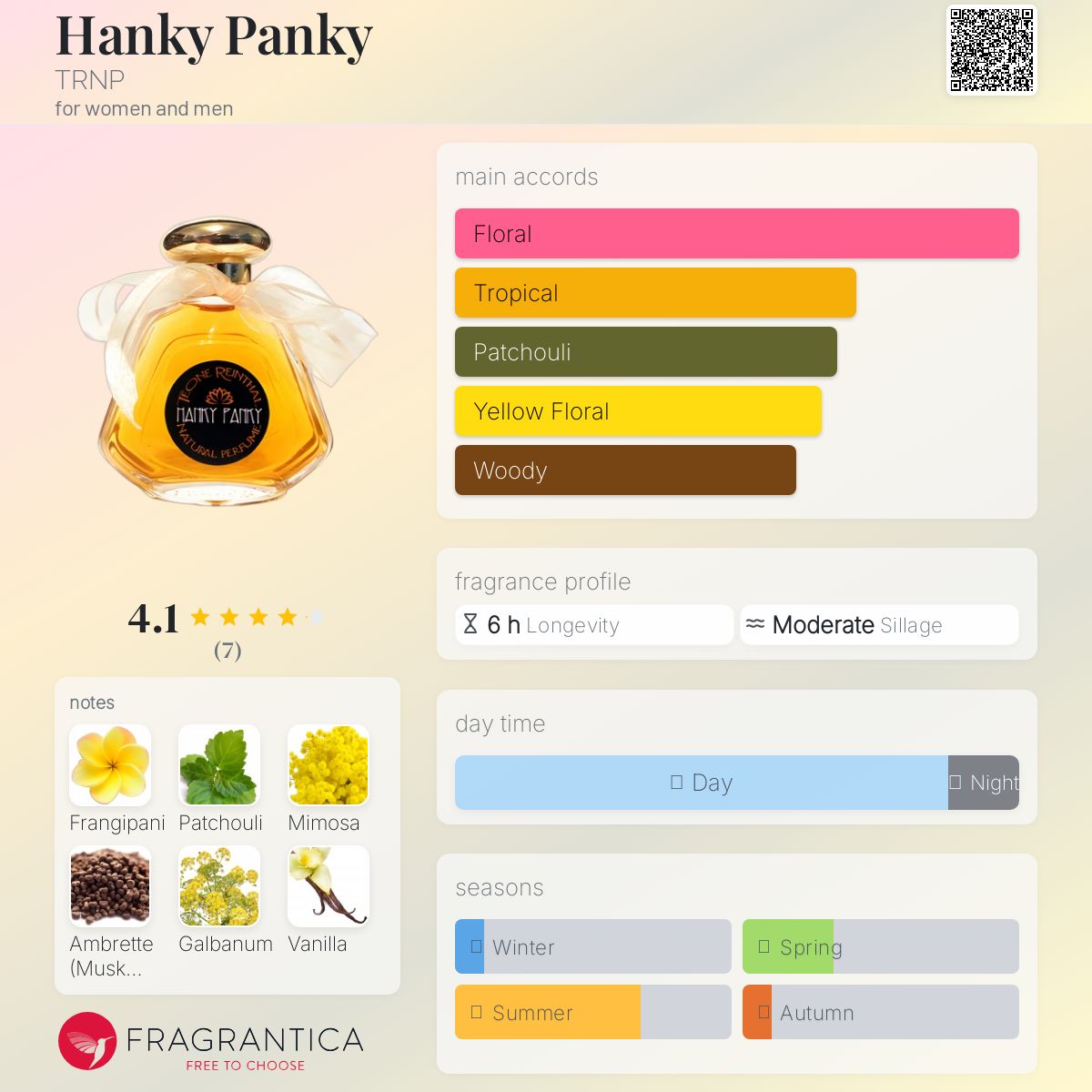 عطر ادکلن هنکی پنکی ترنپ - Hanky Panky TRNP - بررسی، قیمت و خرید