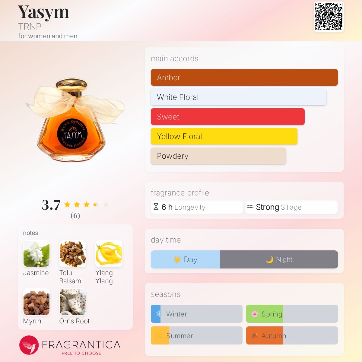 عطر ادکلن یاشیم ترانپ - Yasym TRNP - بررسی، قیمت و خرید