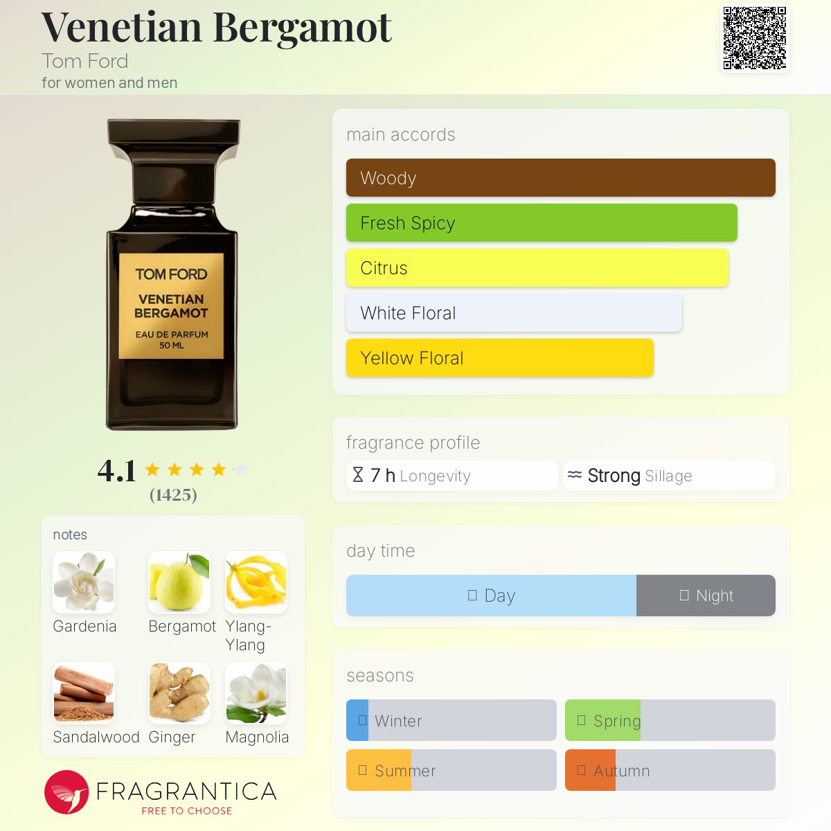عطر ادکلن ونیشن برگاموت تام فورد - Venetian Bergamot Tom Ford - بررسی، قیمت و خرید