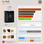 عطر ادکلن ل عود جورج قرداحی - Le Oud George Kordahi - بررسی، قیمت و خرید