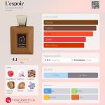 عطر ادکلن لسپوآر جورج قرداحی - L'espoir George Kordahi - بررسی، قیمت و خرید