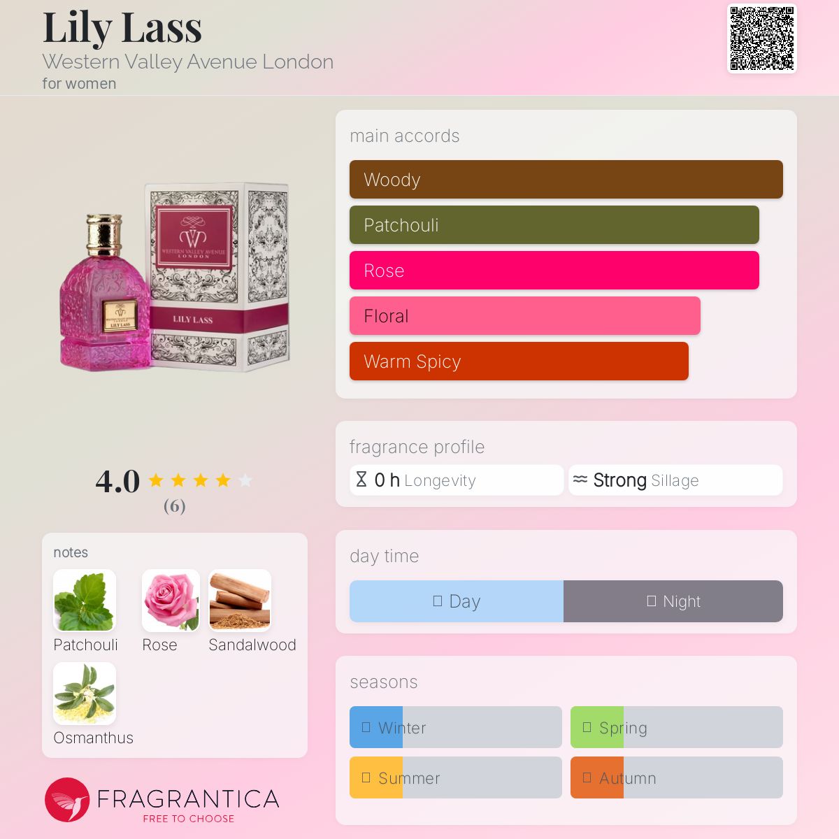 عطر ادکلن لیلی لس وسترن ولی اونیو لندن - Lily Lass Western Valley Avenue London - بررسی، قیمت و خرید