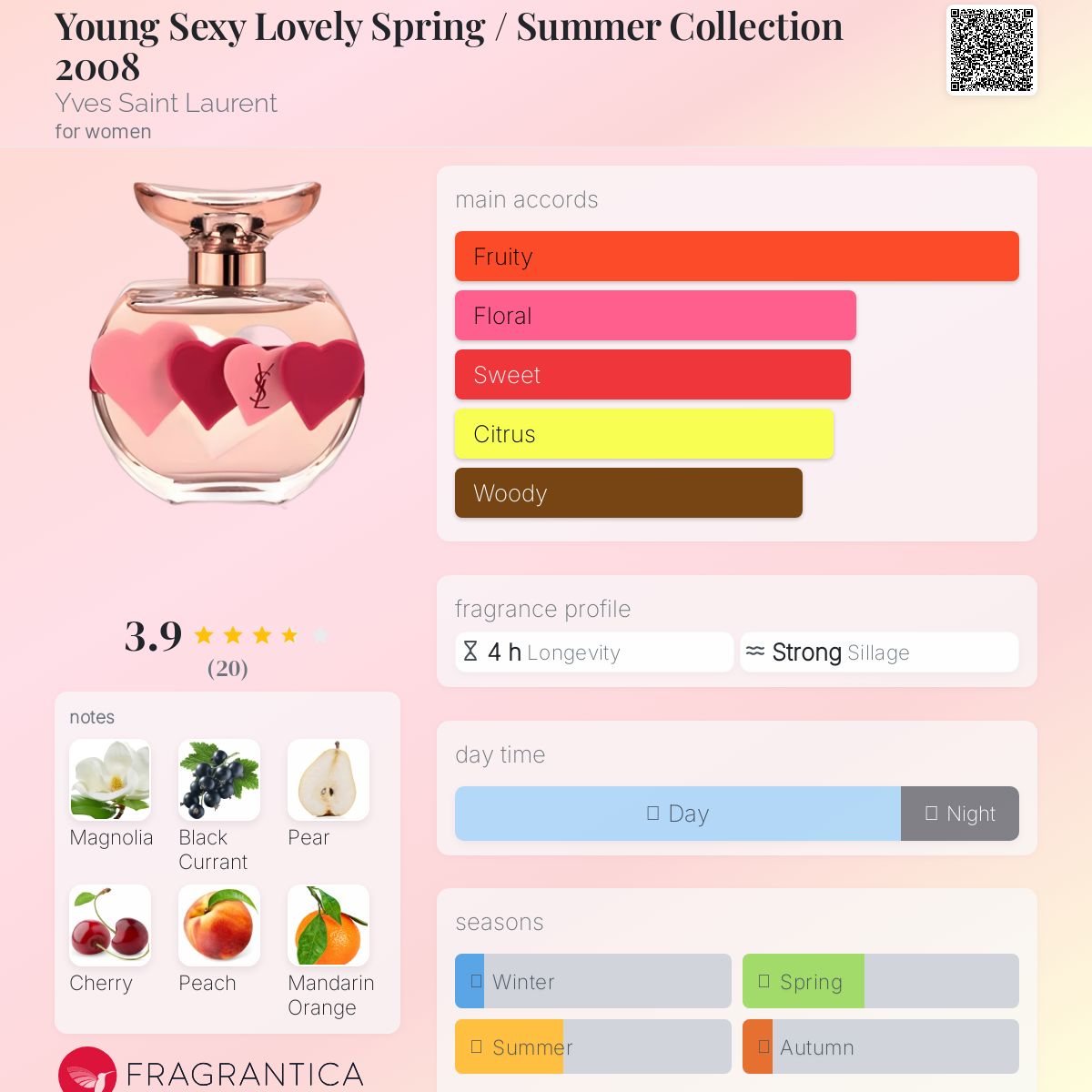 عطر ادکلن یانگ س.کسی لاولی اسپرینگ سامر کالکشن دوهزار و هشت ایو سن لوران - Young Se.xy Lovely Spring / Summer Collection 2008 Yves Saint Laurent - بررسی، قیمت و خرید