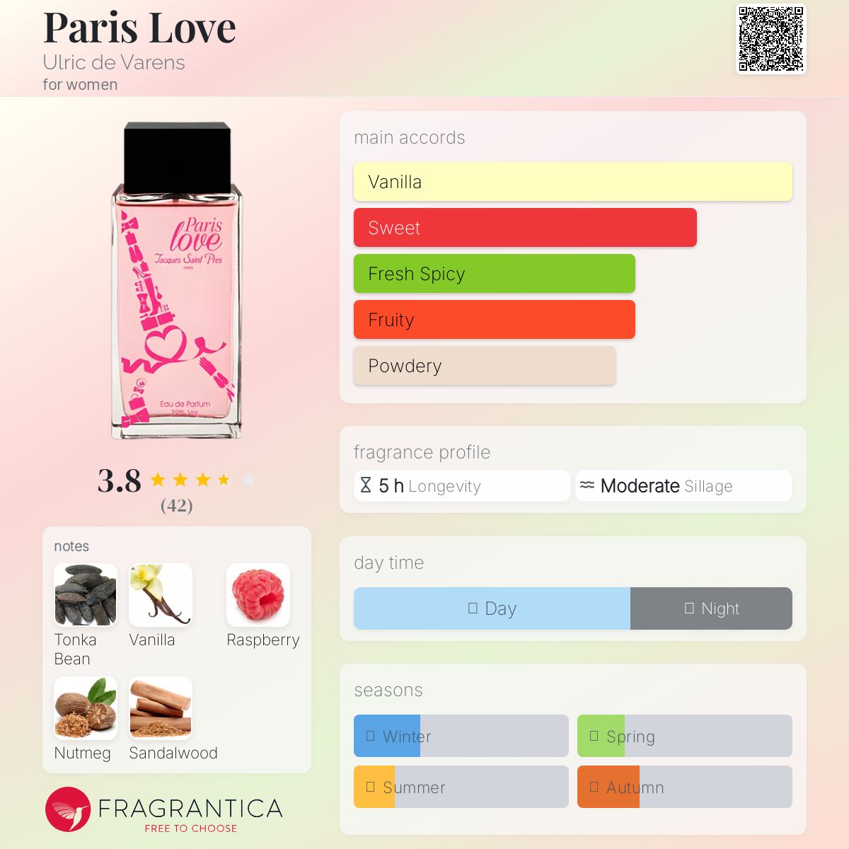 عطر ادکلن پاریس لاو اولریک دو وارنز - Paris Love Ulric de Varens - بررسی، قیمت و خرید
