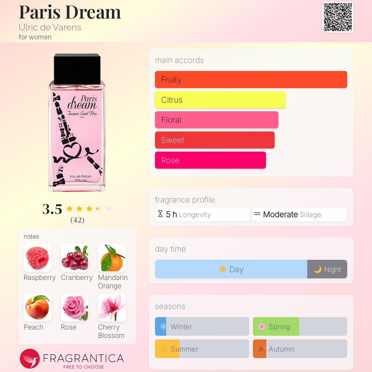 عطر ادکلن پاریس دریم اولریک دو وارنس - Paris Dream Ulric de Varens - بررسی، قیمت و خرید