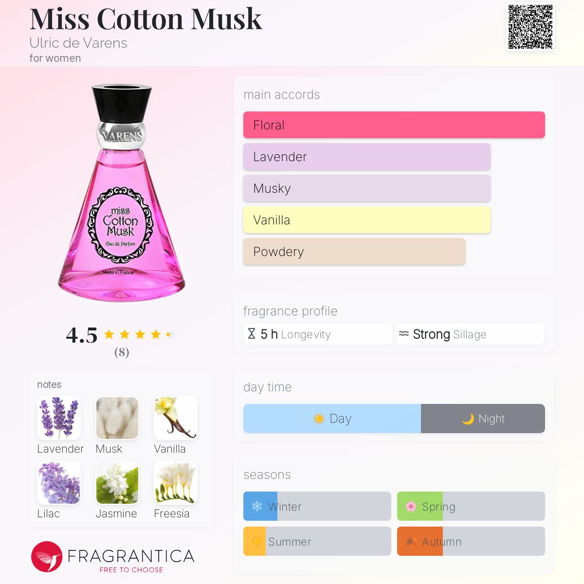 عطر ادکلن میس کاتن ماسک اولریک د وارنس - Miss Cotton Musk Ulric de Varens - بررسی، قیمت و خرید