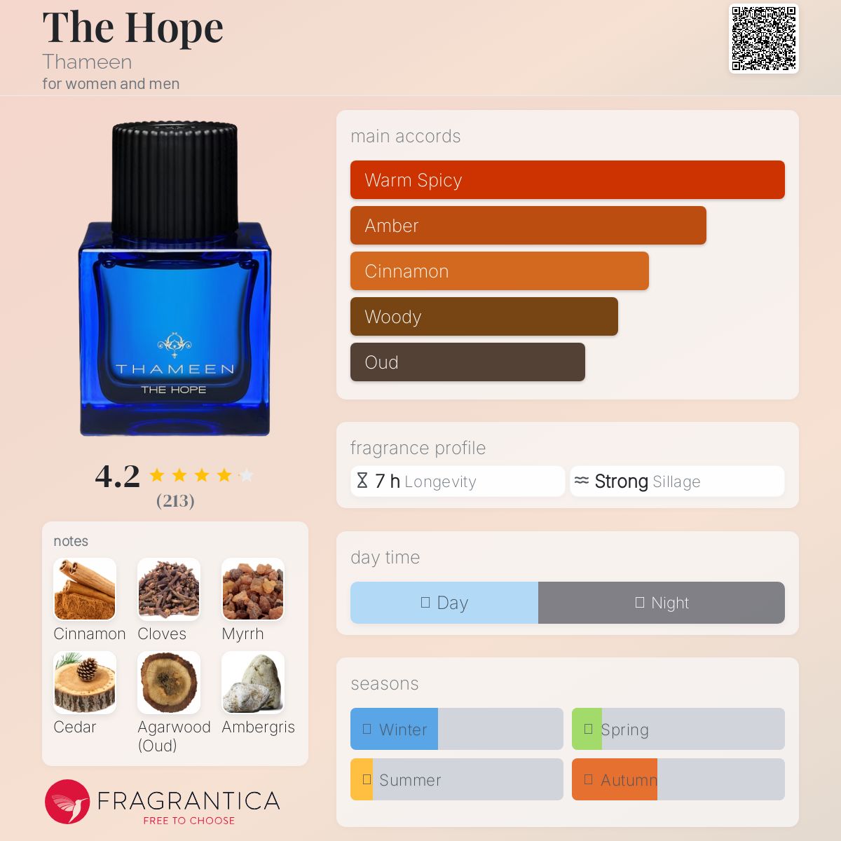 عطر ادکلن د هوپ ثامین - The Hope Thameen - بررسی، قیمت و خرید