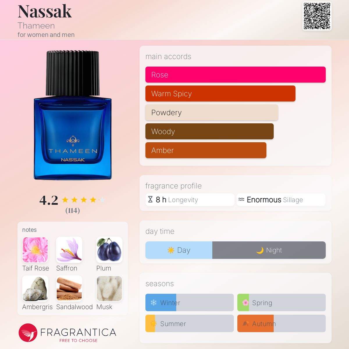 عطر ادکلن ناساک تامین - Nassak Thameen - بررسی، قیمت و خرید
