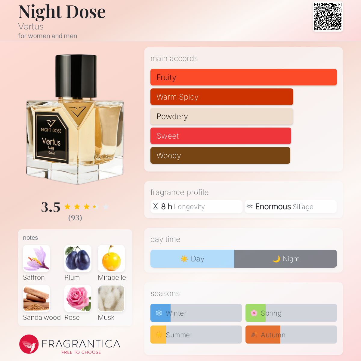 عطر ادکلن نایت دوز ورتوس - Night Dose Vertus - بررسی، قیمت و خرید