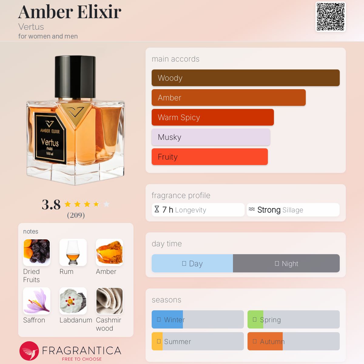 عطر ادکلن امبر الیکسیر ورتوس - Amber Elixir Vertus - بررسی، قیمت و خرید