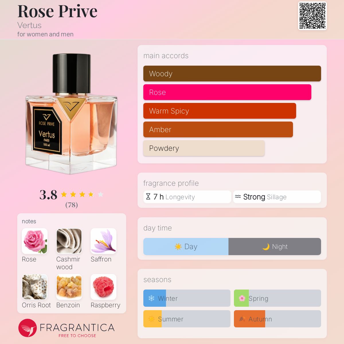 عطر ادکلن رز پريو ورتوس - Rose Prive Vertus - بررسی، قیمت و خرید