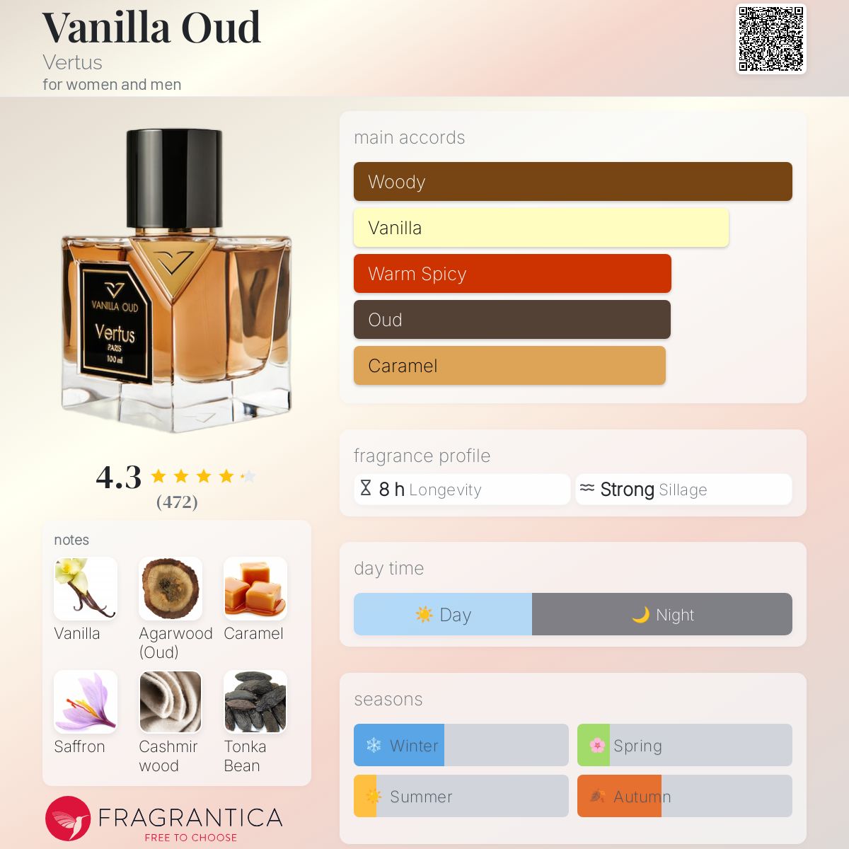 عطر ادکلن وانیل عود ورتوس - Vanilla Oud Vertus - بررسی، قیمت و خرید