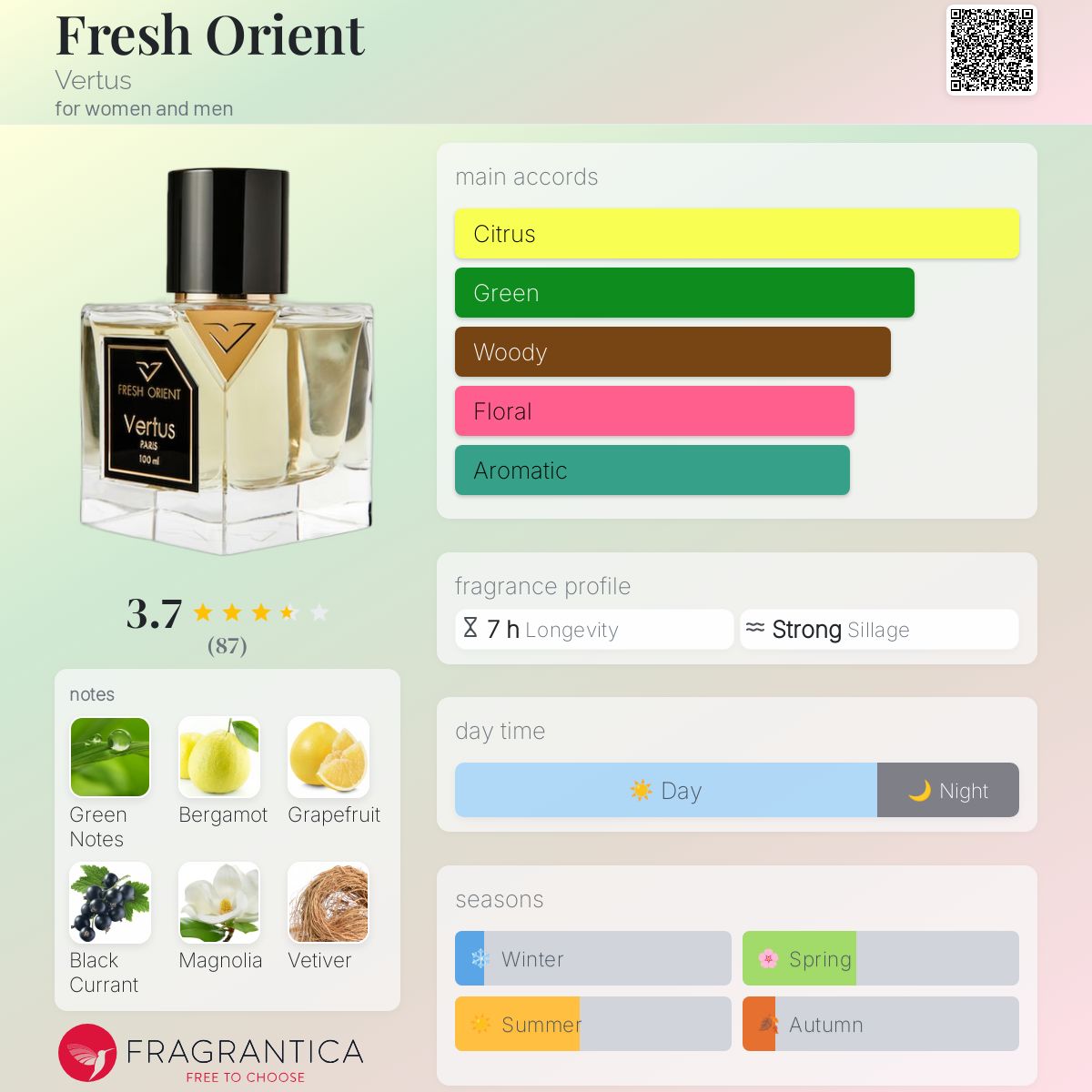عطر ادکلن فِرش اورینت ورتوس - Fresh Orient Vertus - بررسی، قیمت و خرید