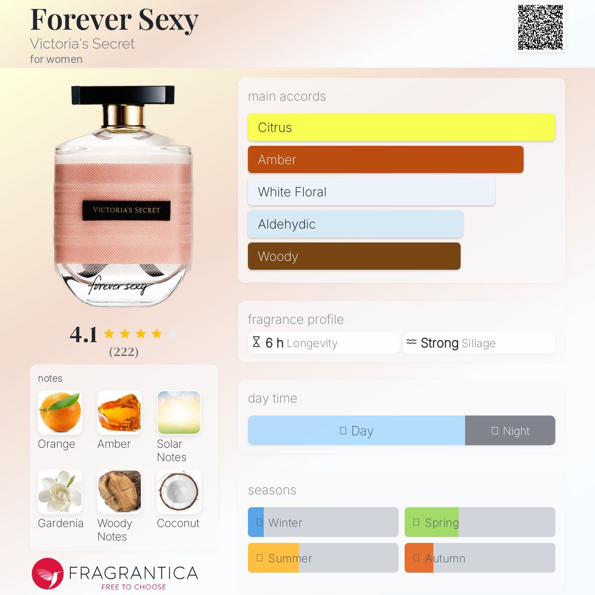 عطر ادکلن فوراور س.ک.سی ویکتوریا سکرت - Forever Sexy Victoria's Secret - بررسی، قیمت و خرید
