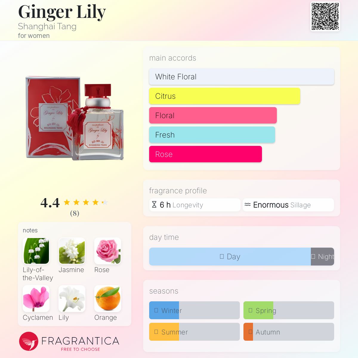 عطر ادکلن جینجر لیلی شانگهای تانگ - Ginger Lily Shanghai Tang - بررسی، قیمت و خرید