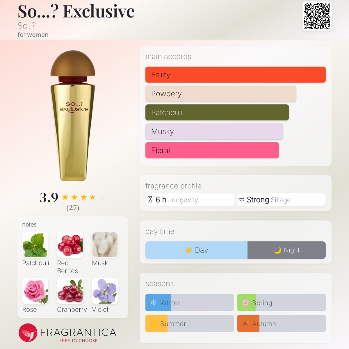 عطر ادکلن سو اکسکلوسیو سو؟ - So...? Exclusive So...? - بررسی، قیمت و خرید