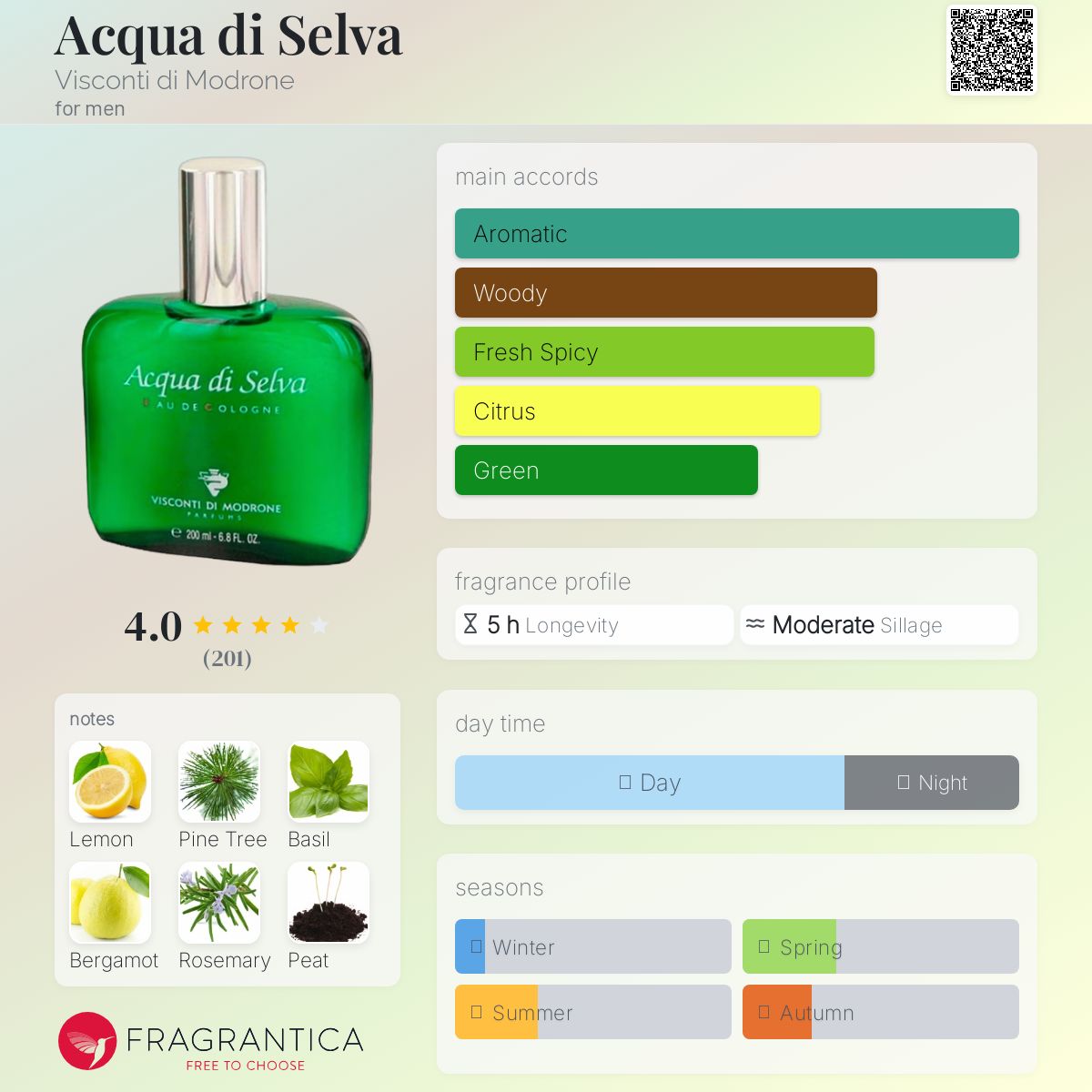 عطر ادکلن آکوا دی سلوا ویسکونتی دی مودرونه - Acqua di Selva Visconti di Modrone - بررسی، قیمت و خرید