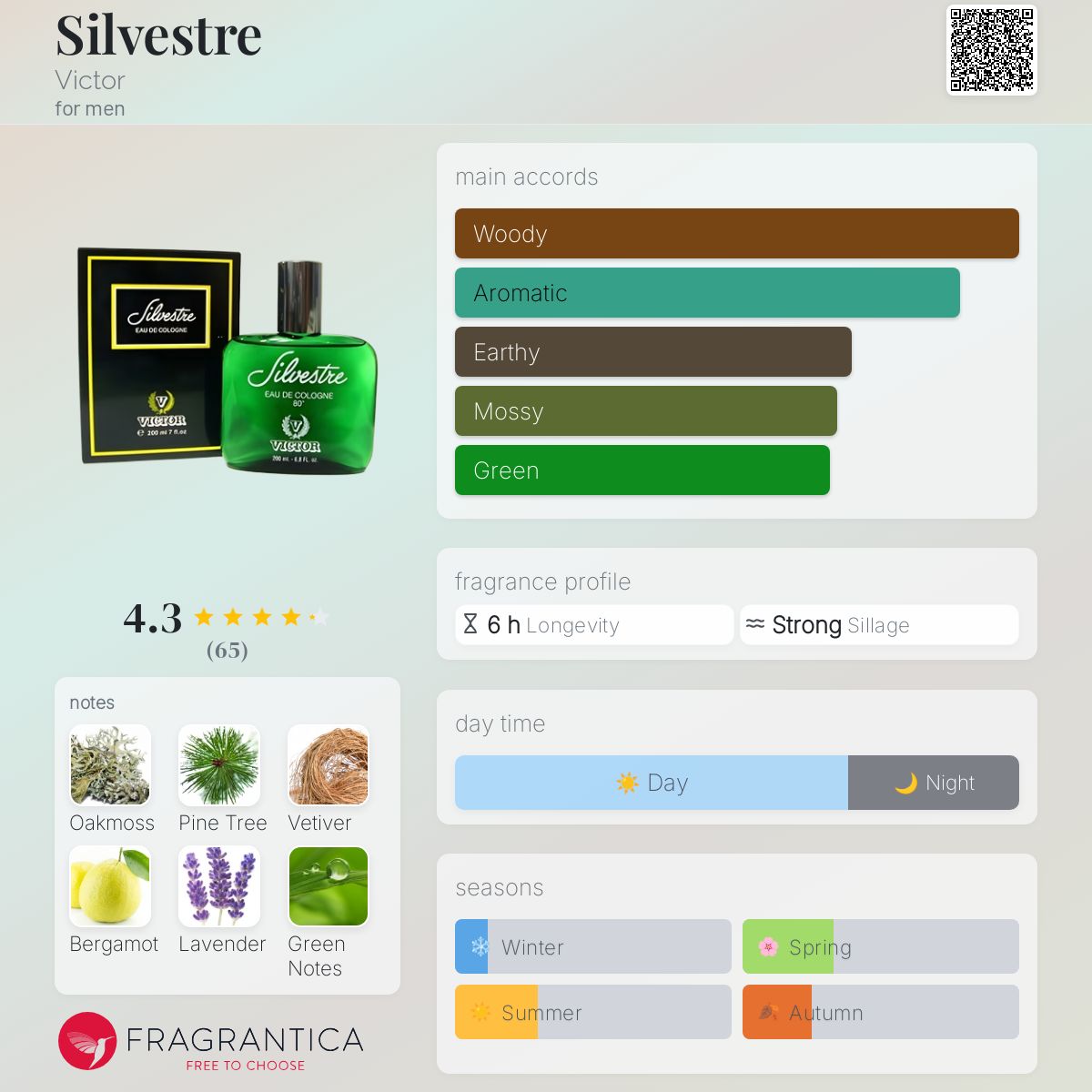 عطر ادکلن سیلوستر ویکتور - Silvestre Victor - بررسی، قیمت و خرید