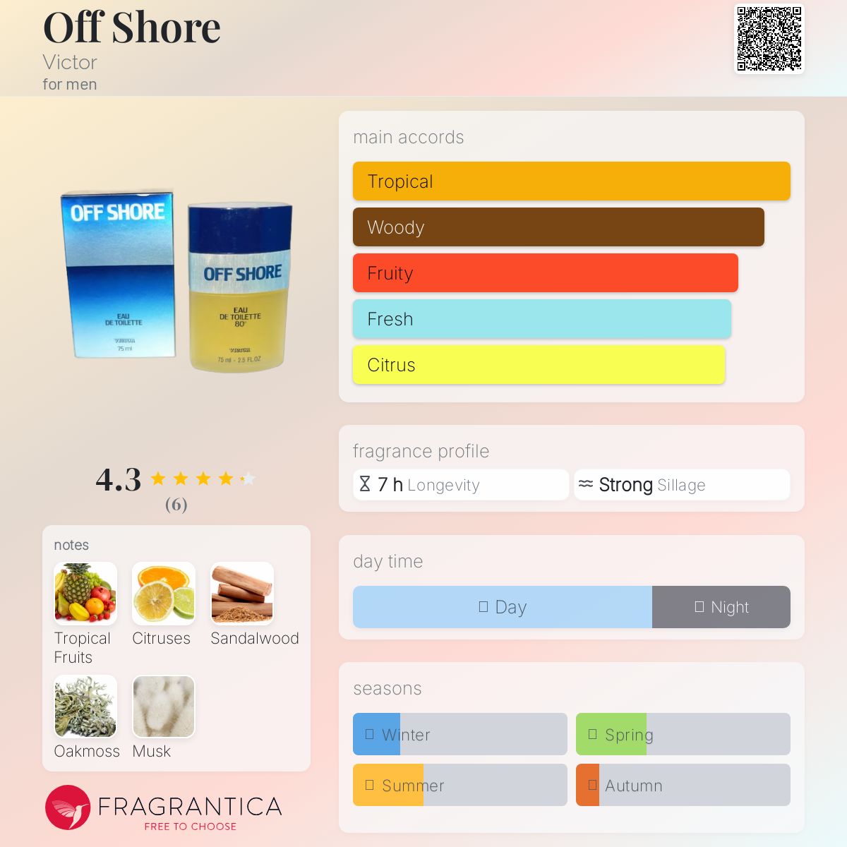عطر ادکلن آف شور ویکتور - Off Shore Victor - بررسی، قیمت و خرید