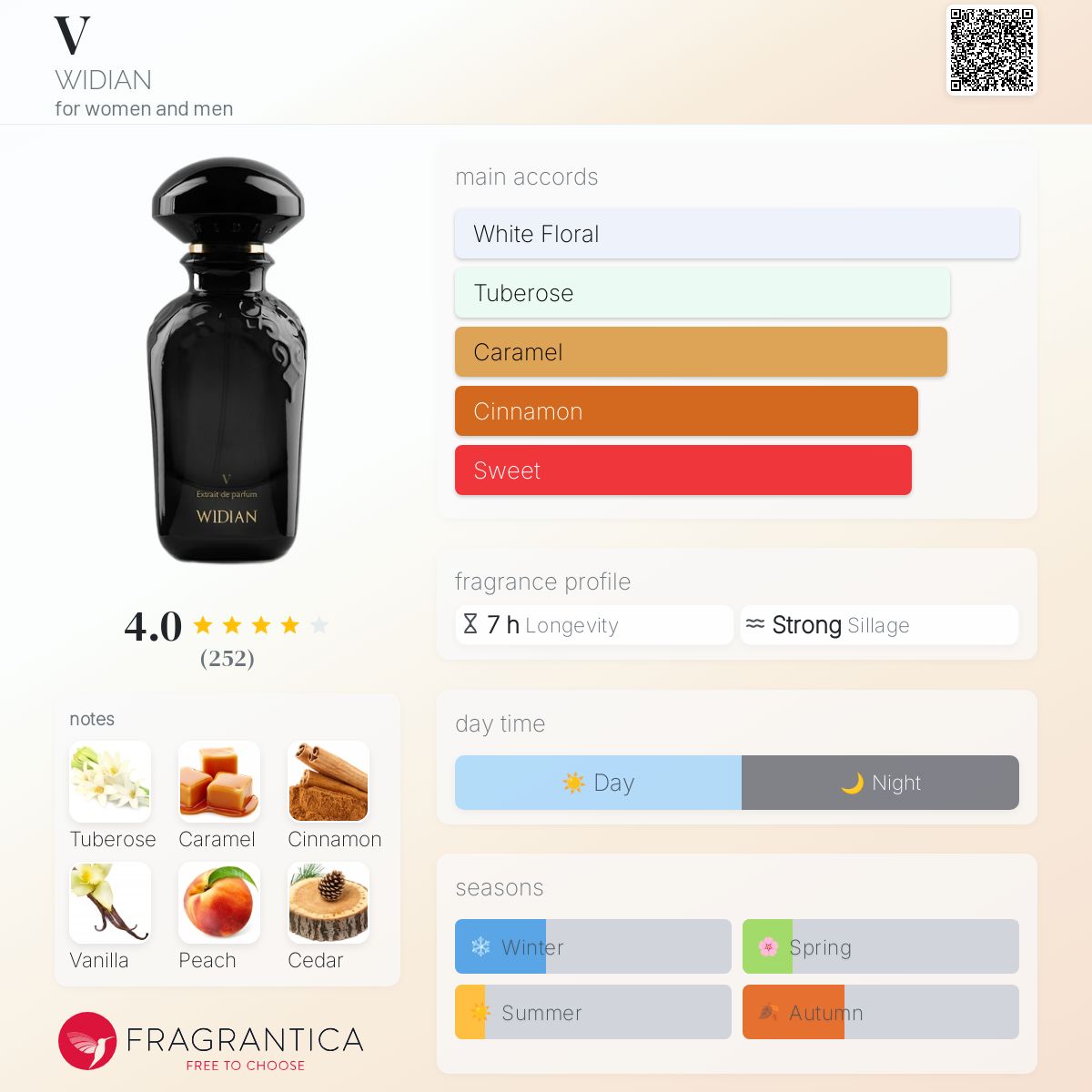 عطر ادکلن وی ویدیان - V WIDIAN - بررسی، قیمت و خرید