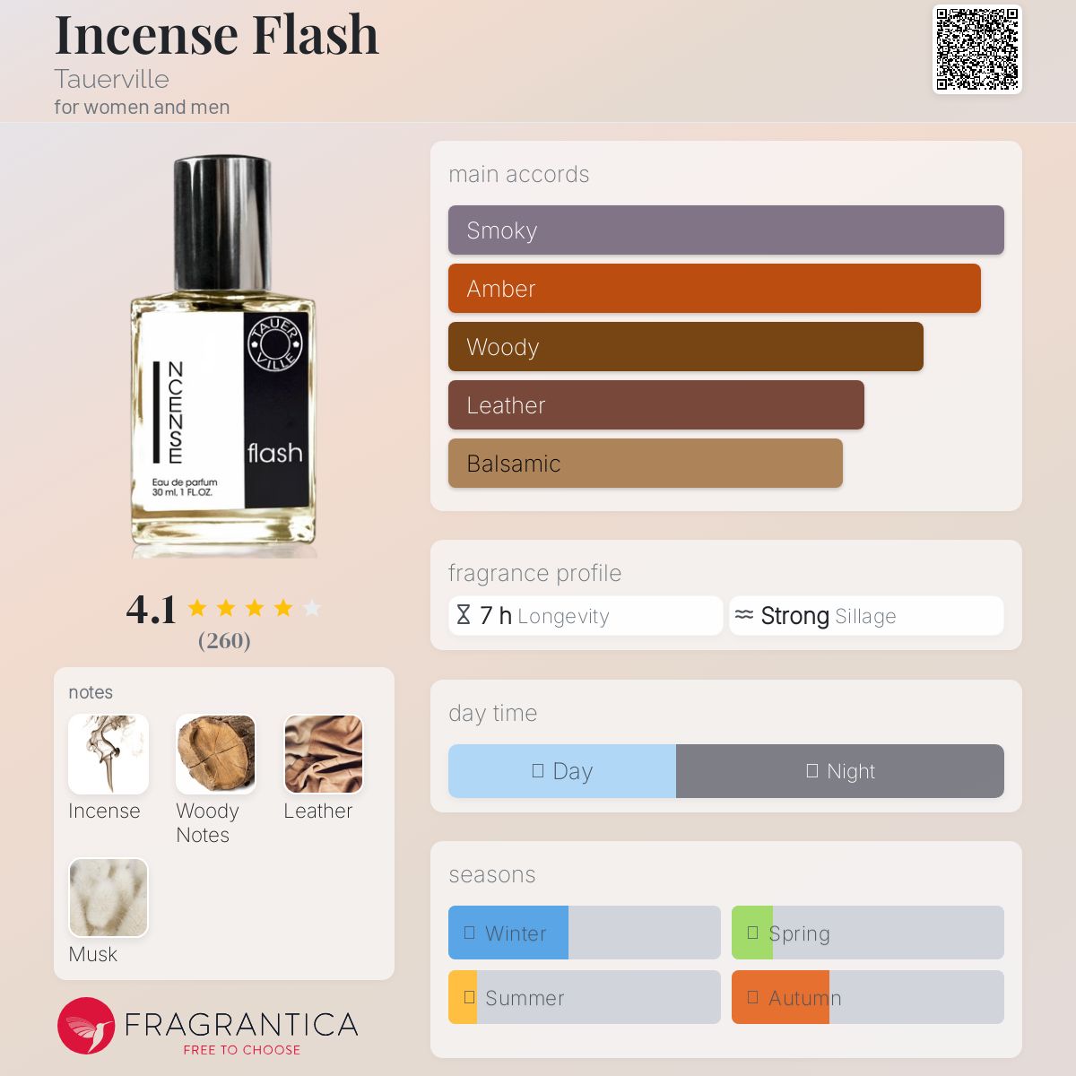 عطر ادکلن این سنتز فِلَش تاورویل - Incense Flash Tauerville - بررسی، قیمت و خرید