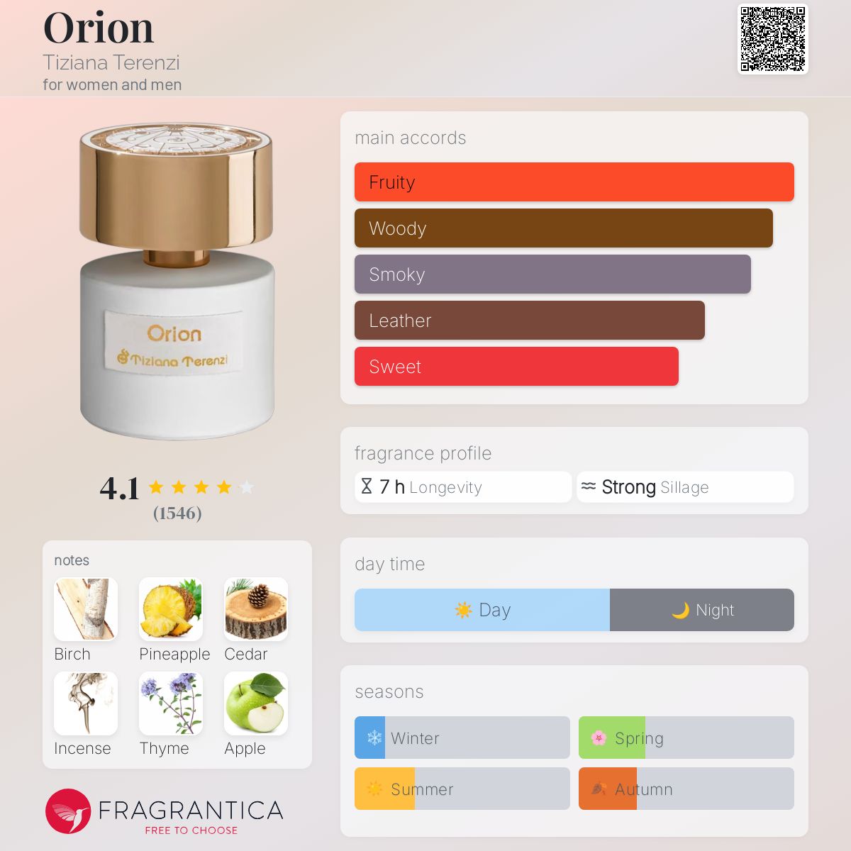 عطر ادکلن اوریون تیزیانا ترنزی - Orion Tiziana Terenzi - بررسی، قیمت و خرید