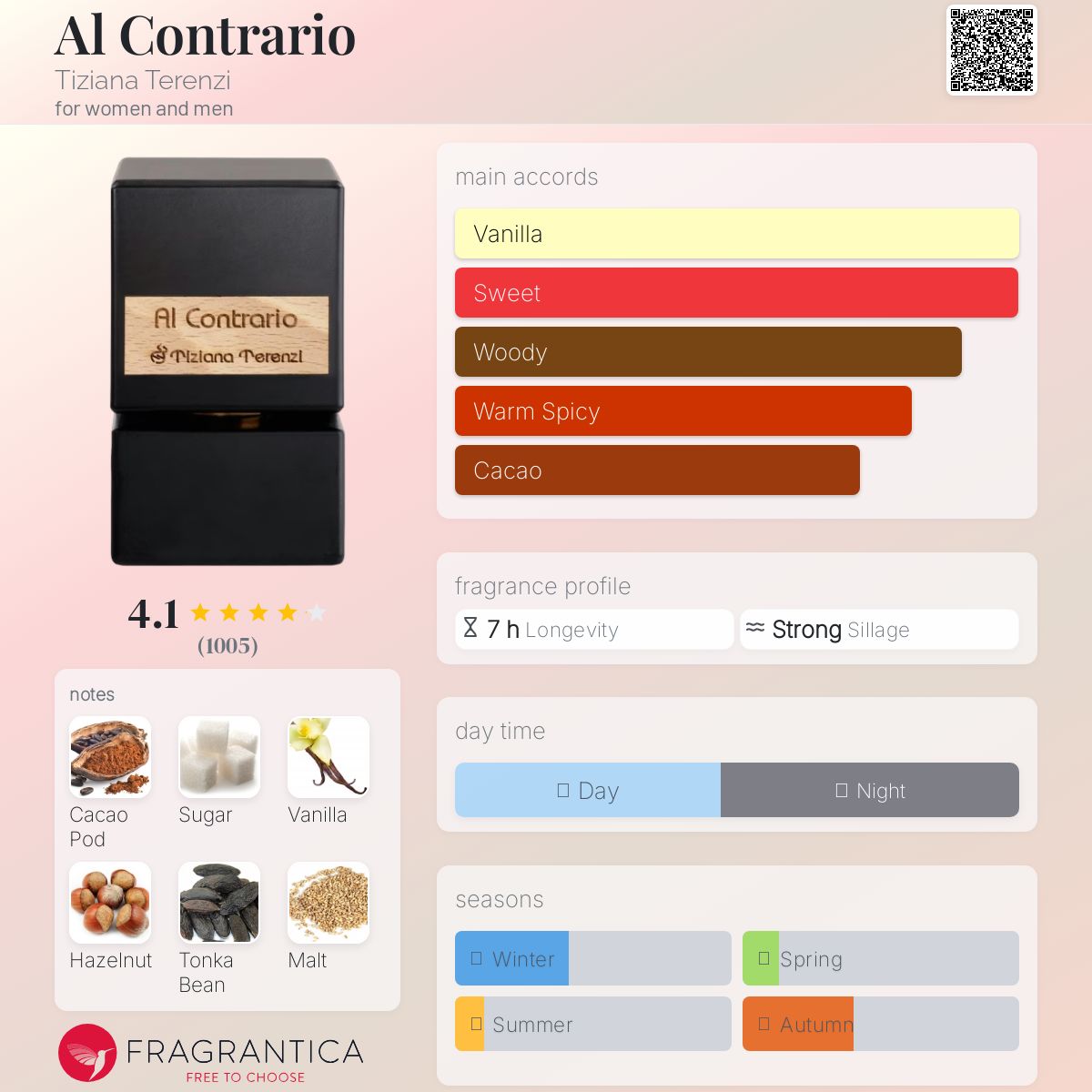 عطر ادکلن آل کنتراریو تیزیانا ترنزی - Al Contrario Tiziana Terenzi - بررسی، قیمت و خرید