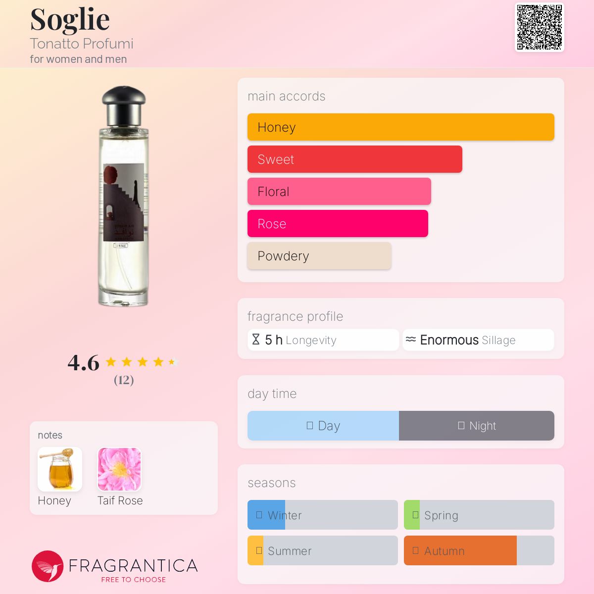 عطر ادکلن ساگلی توناتّو پروفومی - Soglie Tonatto Profumi - بررسی، قیمت و خرید