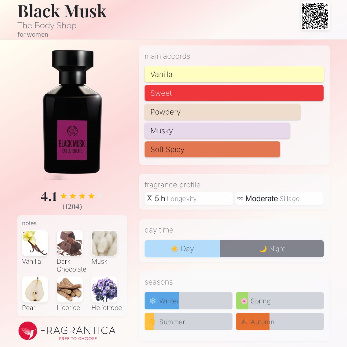 عطر ادکلن بِلَک ماسک د بادی شاپ - Black Musk The Body Shop - بررسی، قیمت و خرید