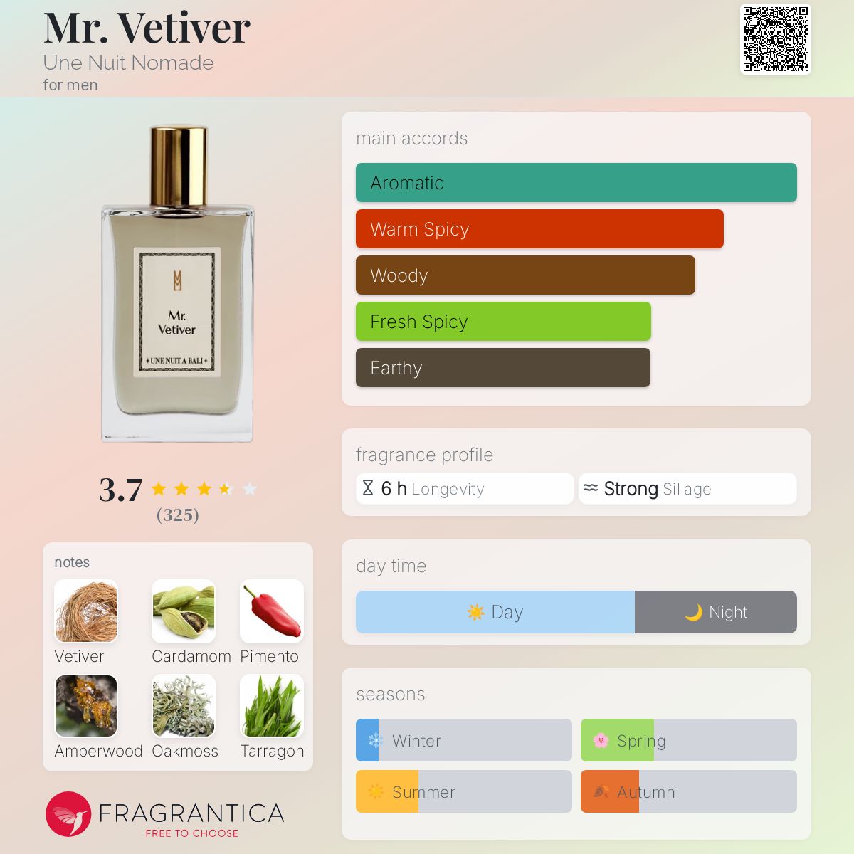 عطر ادکلن مستر وتیور اون نویت نمد - Mr. Vetiver Une Nuit Nomade - بررسی، قیمت و خرید