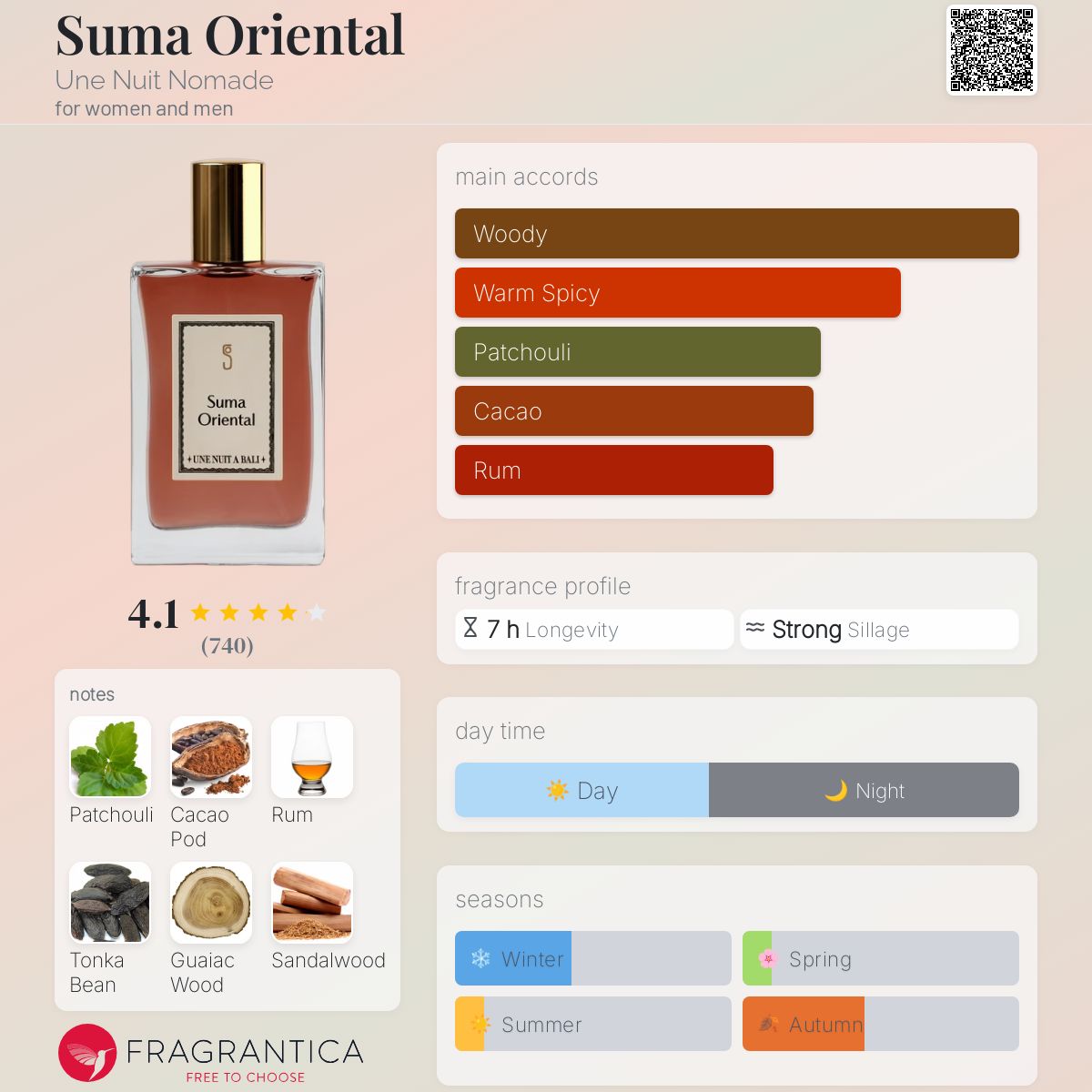 عطر ادکلن سوما اورینتال اون نوی نوماد - Suma Oriental Une Nuit Nomade - بررسی، قیمت و خرید