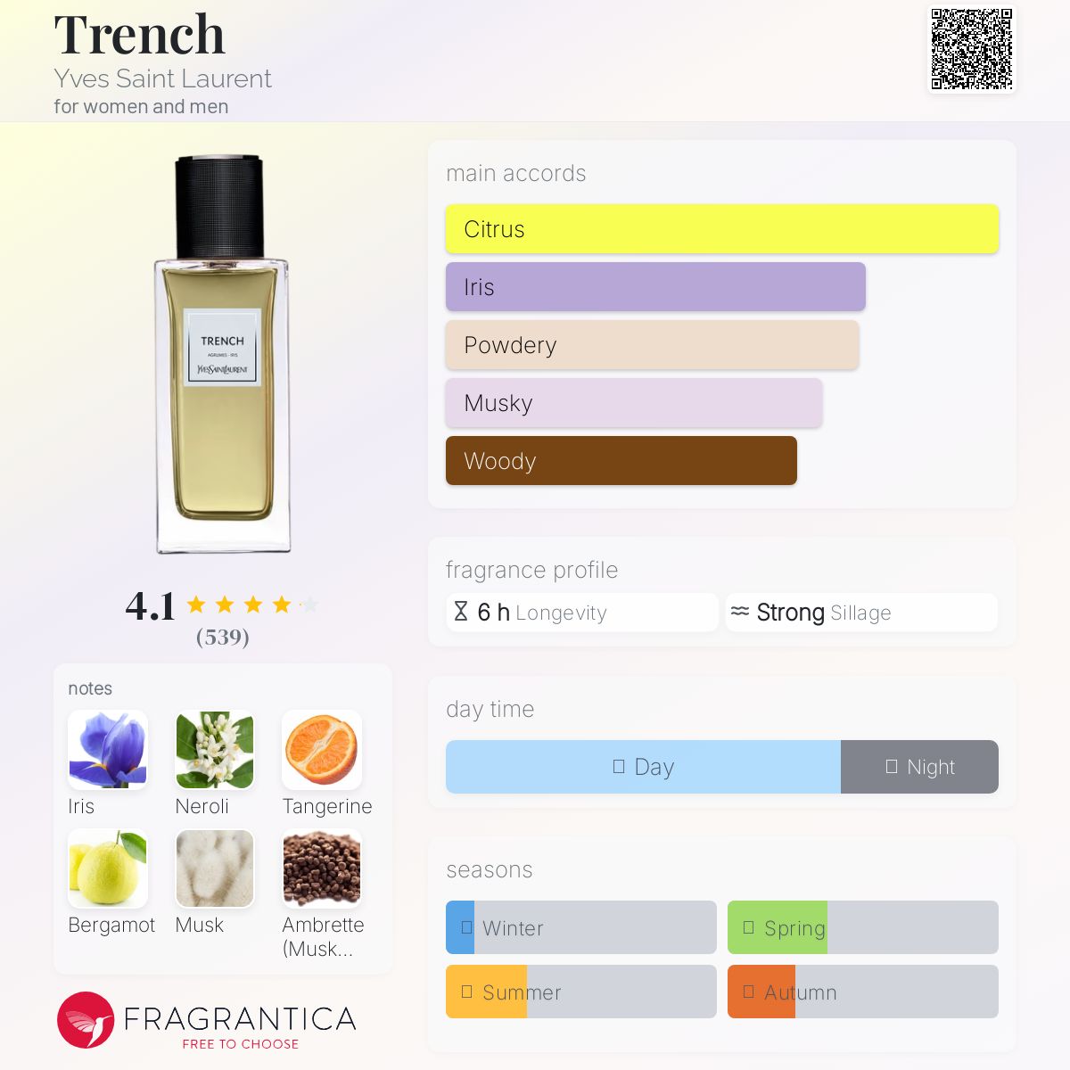 عطر ادکلن ترینچ ایو سن لوران - Trench Yves Saint Laurent - بررسی، قیمت و خرید