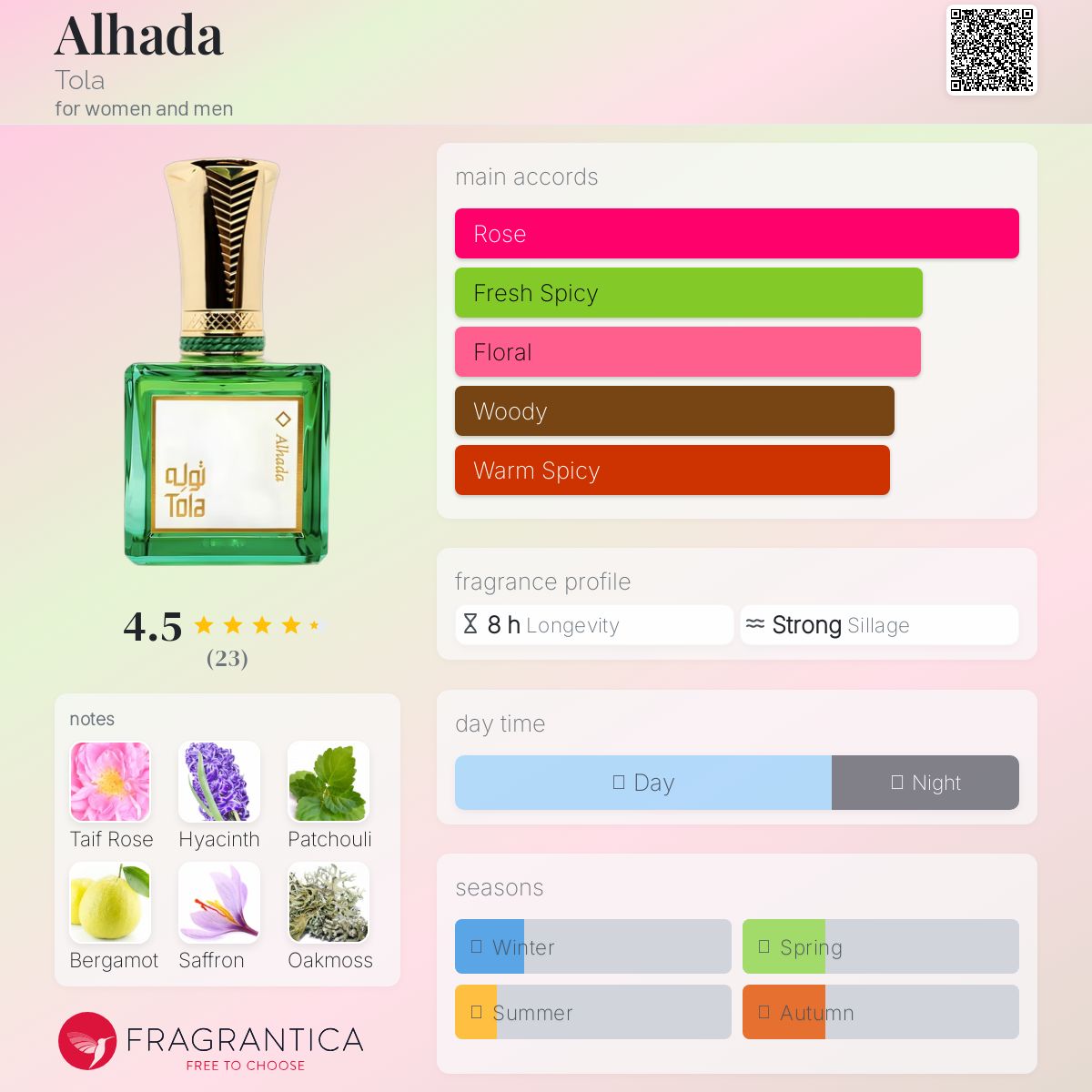 عطر ادکلن الهادا طولا - Alhada Tola - بررسی، قیمت و خرید