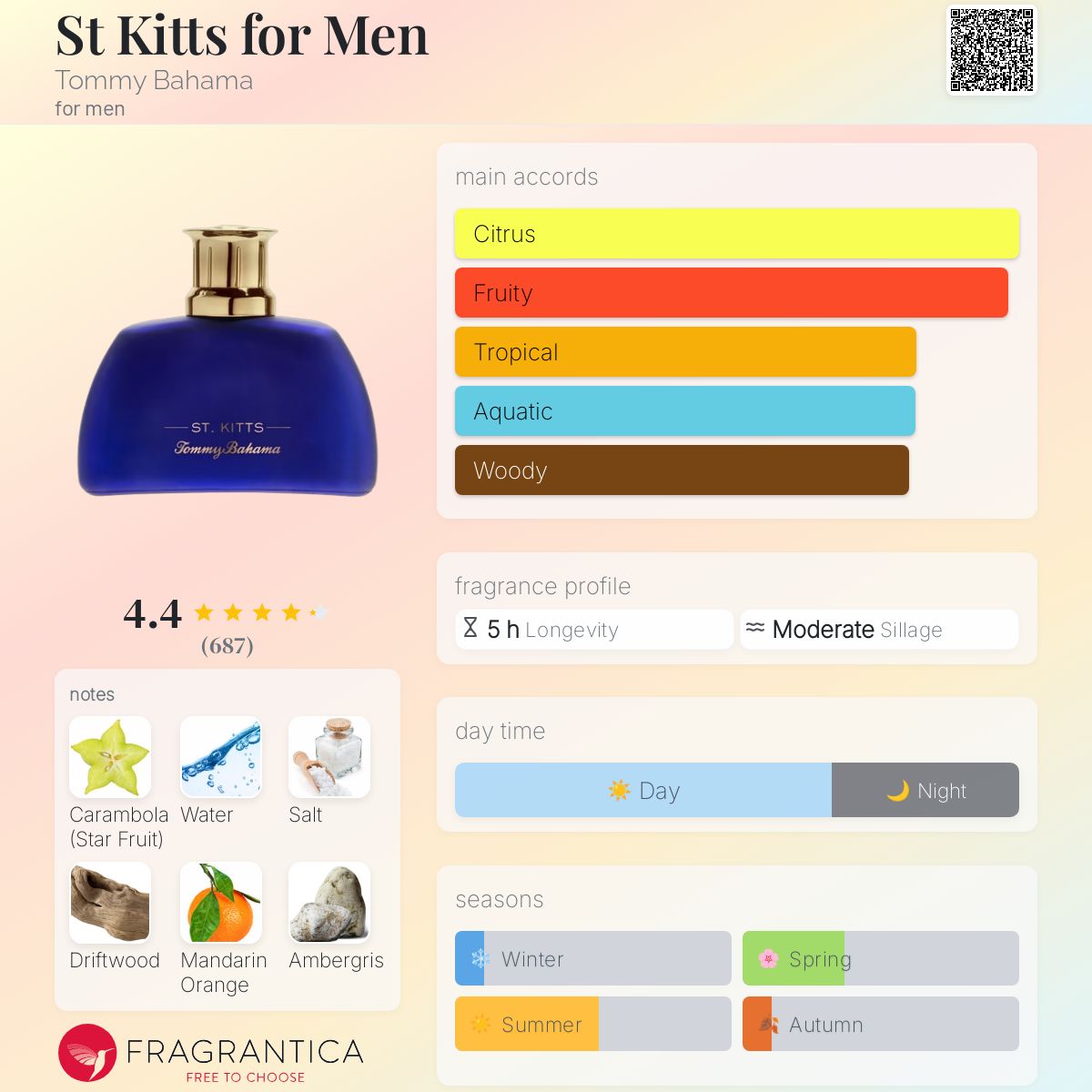 عطر ادکلن سنت کیتس فور من تامی باهاما - St Kitts for Men Tommy Bahama - بررسی، قیمت و خرید