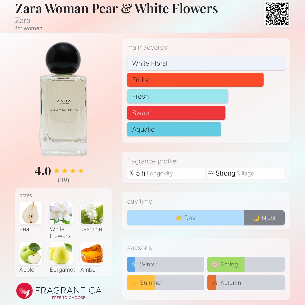 عطر ادکلن زارا ومن پیر اند وایت فلاورز زارا - Zara Woman Pear & White Flowers Zara - بررسی، قیمت و خرید