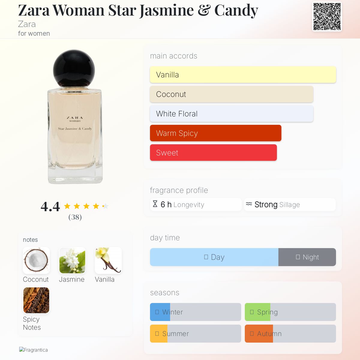 عطر ادکلن زارا وومن استار جزمین اند کندی زارا - Zara Woman Star Jasmine & Candy Zara - بررسی، قیمت و خرید