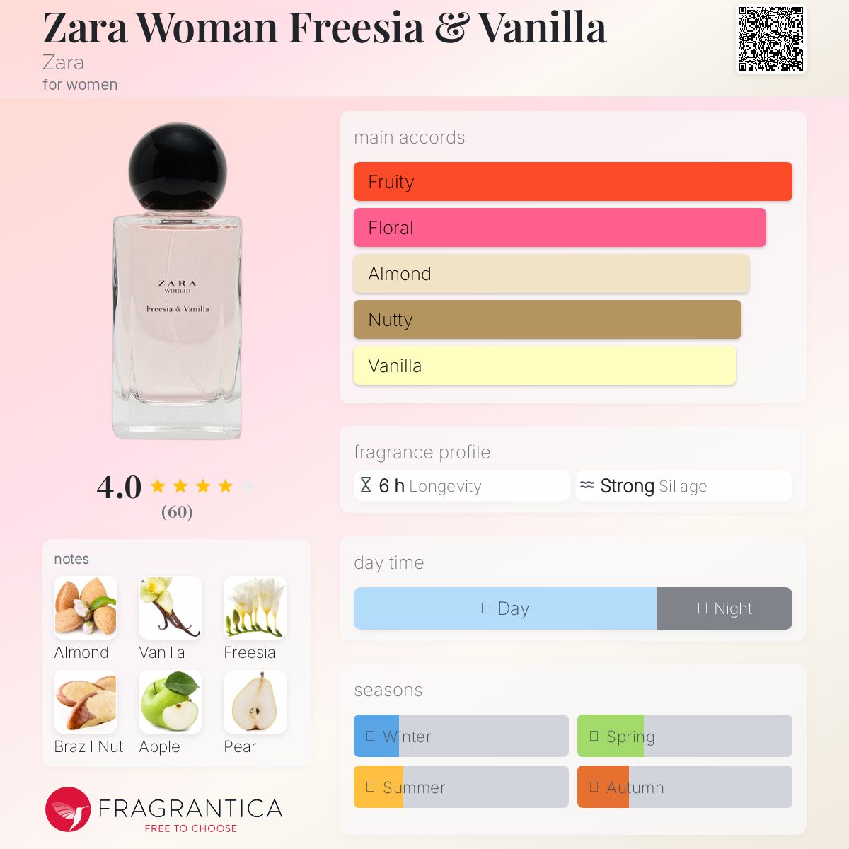 عطر ادکلن زارا ومن فریزیا و وانیلا زارا - Zara Woman Freesia & Vanilla Zara - بررسی، قیمت و خرید