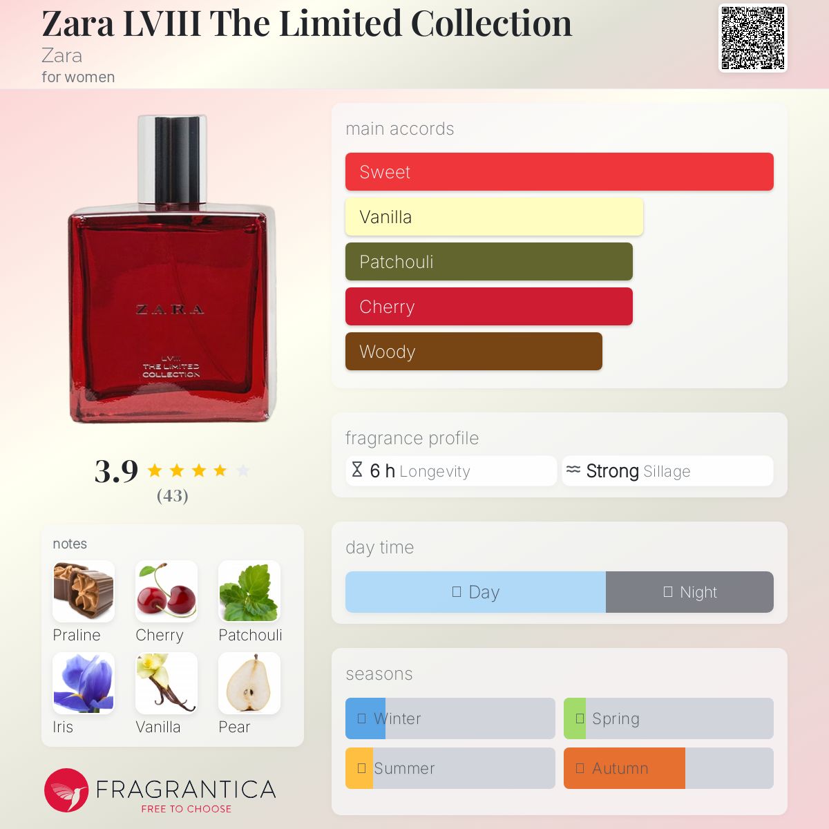 عطر ادکلن زارا ال‌وی‌آی‌آی‌آی د لیمیتد کالکشن زارا - Zara LVIII The Limited Collection Zara - بررسی، قیمت و خرید