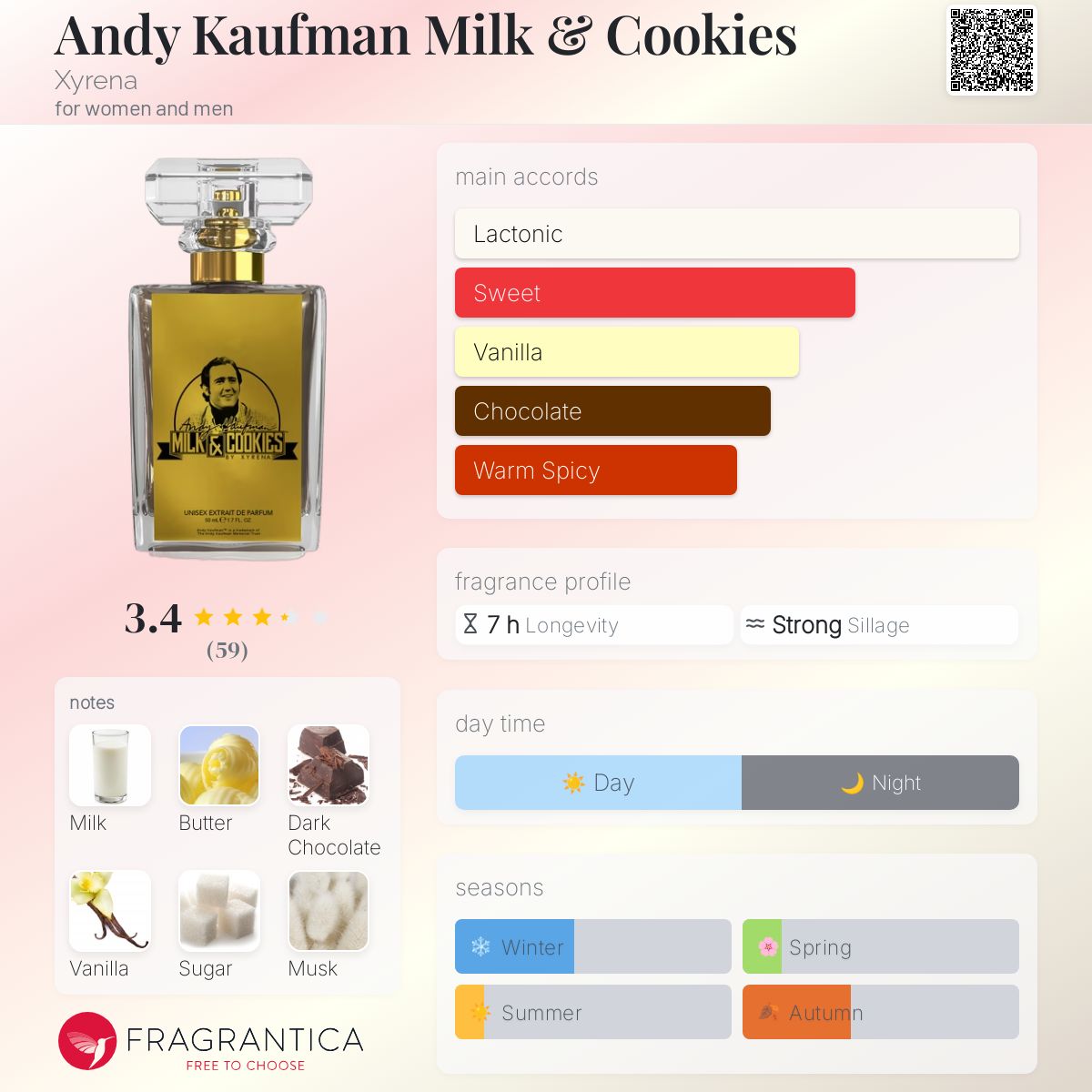 عطر ادکلن اندی کافمن میلک اند کوکیز کزیرنا - Andy Kaufman Milk & Cookies Xyrena - بررسی، قیمت و خرید