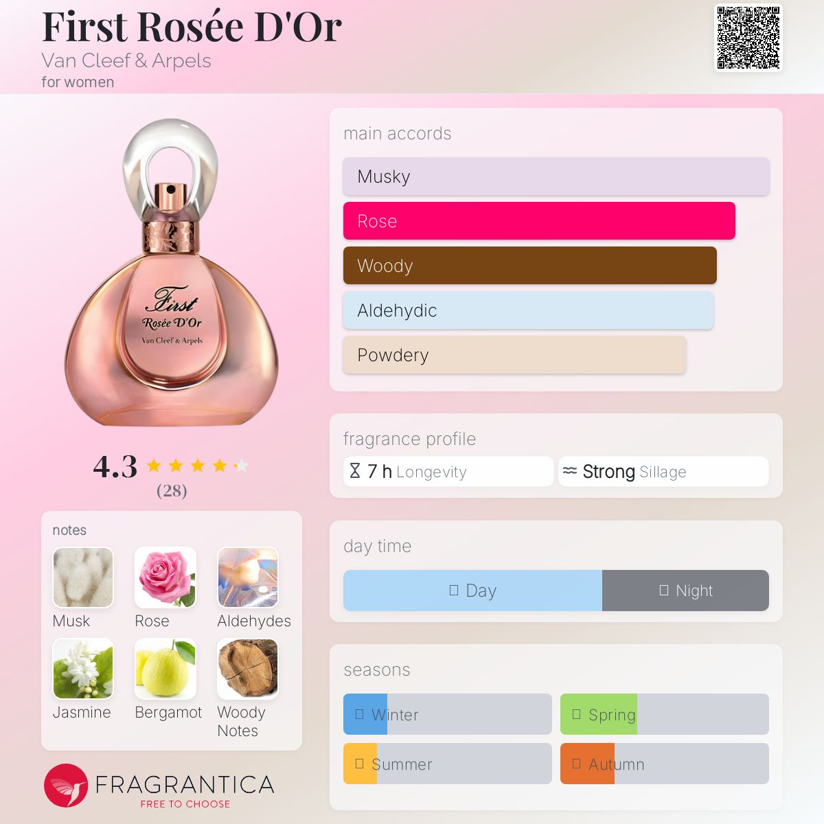 عطر ادکلن فرست رز دور ون کلیف اند آرپلز - First Rosée D'Or Van Cleef & Arpels - بررسی، قیمت و خرید
