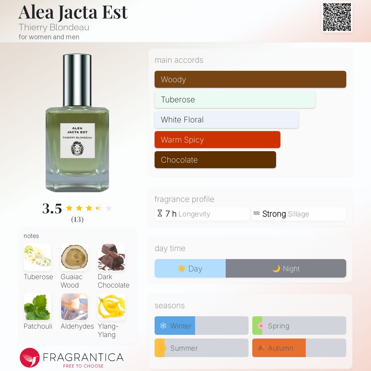 عطر ادکلن آلیا یاکتا است تیری بلوندو - Alea Jacta Est Thierry Blondeau - بررسی، قیمت و خرید