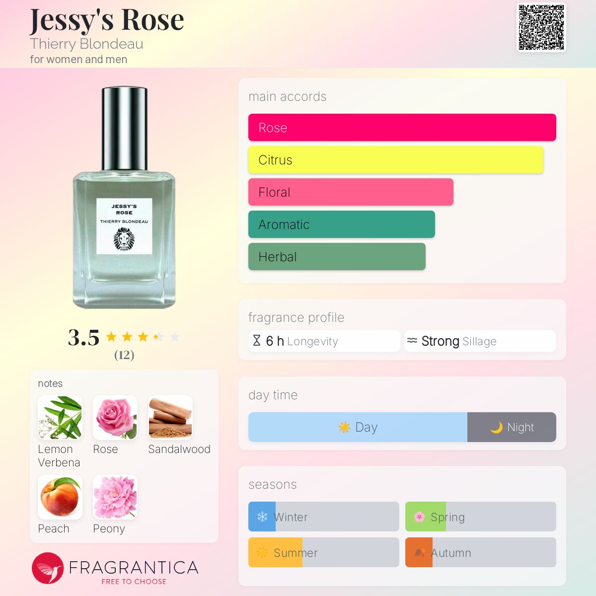 عطر ادکلن جسیز رز تیری بلوندئو - Jessy's Rose Thierry Blondeau - بررسی، قیمت و خرید