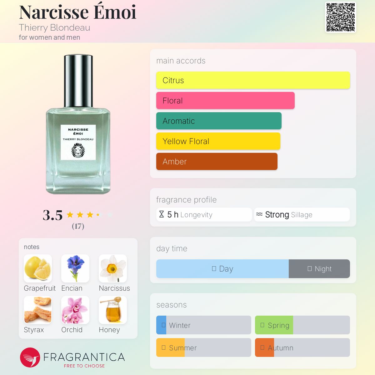 عطر ادکلن نارسيس اموآ تیری بلوندو - Narcisse Émoi Thierry Blondeau - بررسی، قیمت و خرید