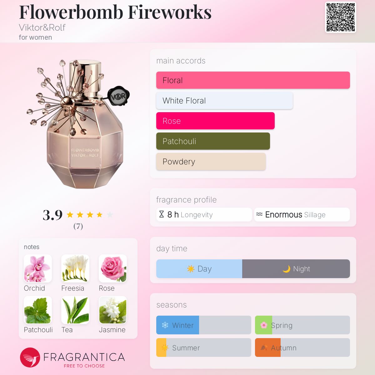 عطر ادکلن فلاور بمب فایرورکس ویکتور اند رولف - Flowerbomb Fireworks Viktor&Rolf - بررسی، قیمت و خرید