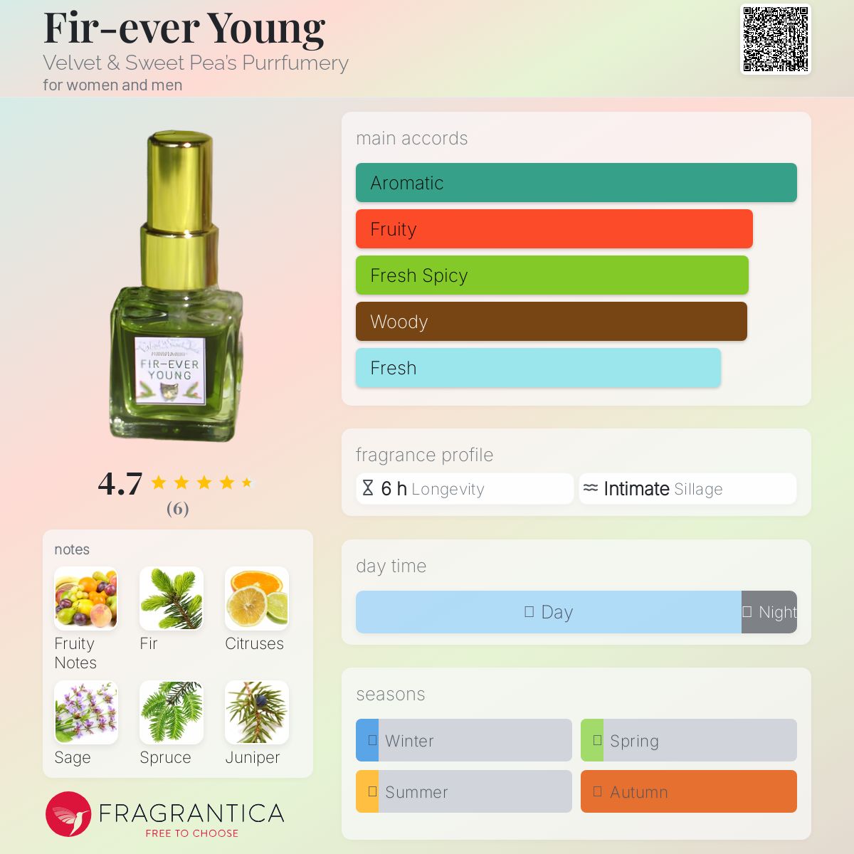 عطر ادکلن فوراِوِر یانگ ولوت اند سویت پیس پرفیومری - Fir-ever Young Velvet & Sweet Pea’s Purrfumery - بررسی، قیمت و خرید