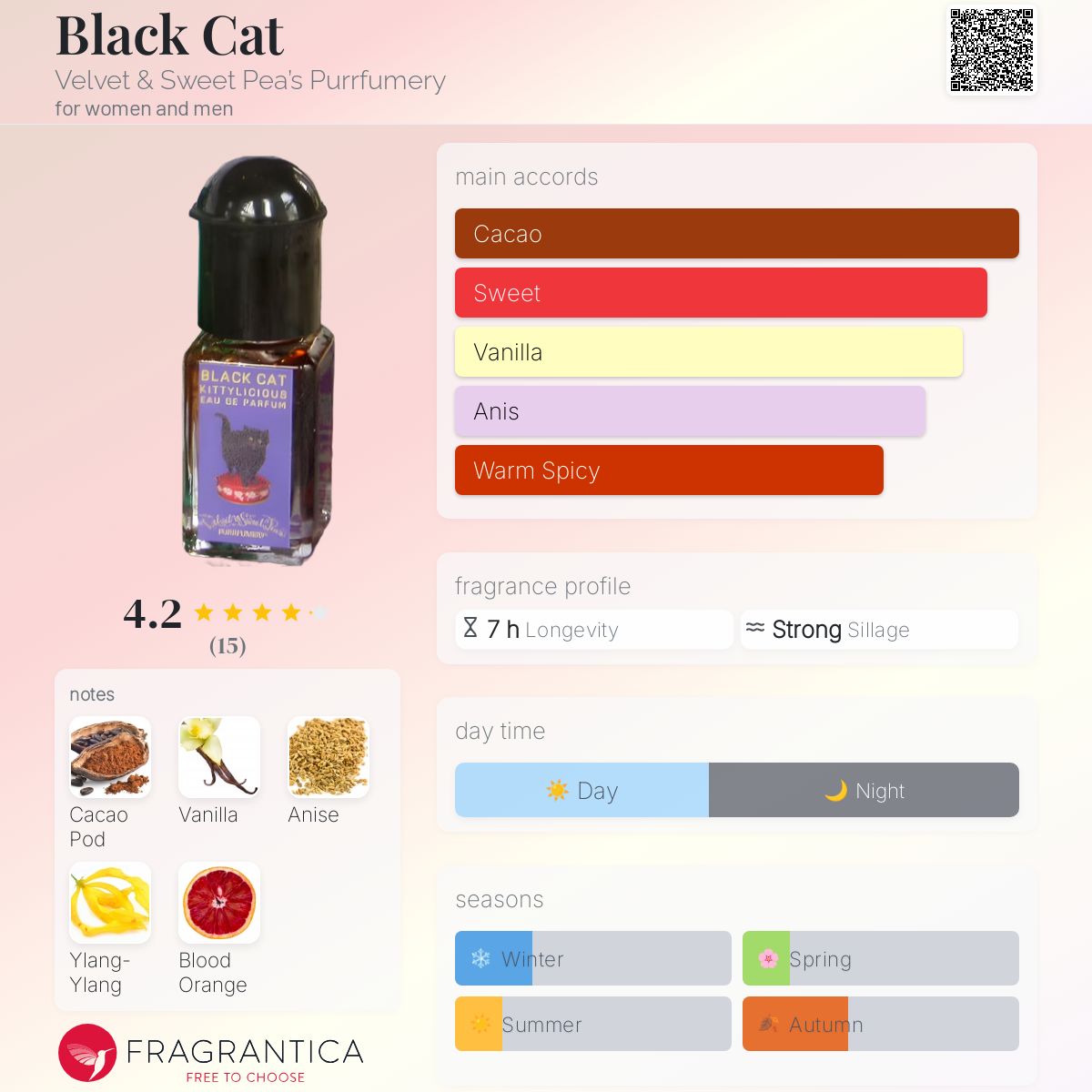 عطر ادکلن بلک کت ولوت اند سویت پیس پورفومری - Black Cat Velvet & Sweet Pea’s Purrfumery - بررسی، قیمت و خرید