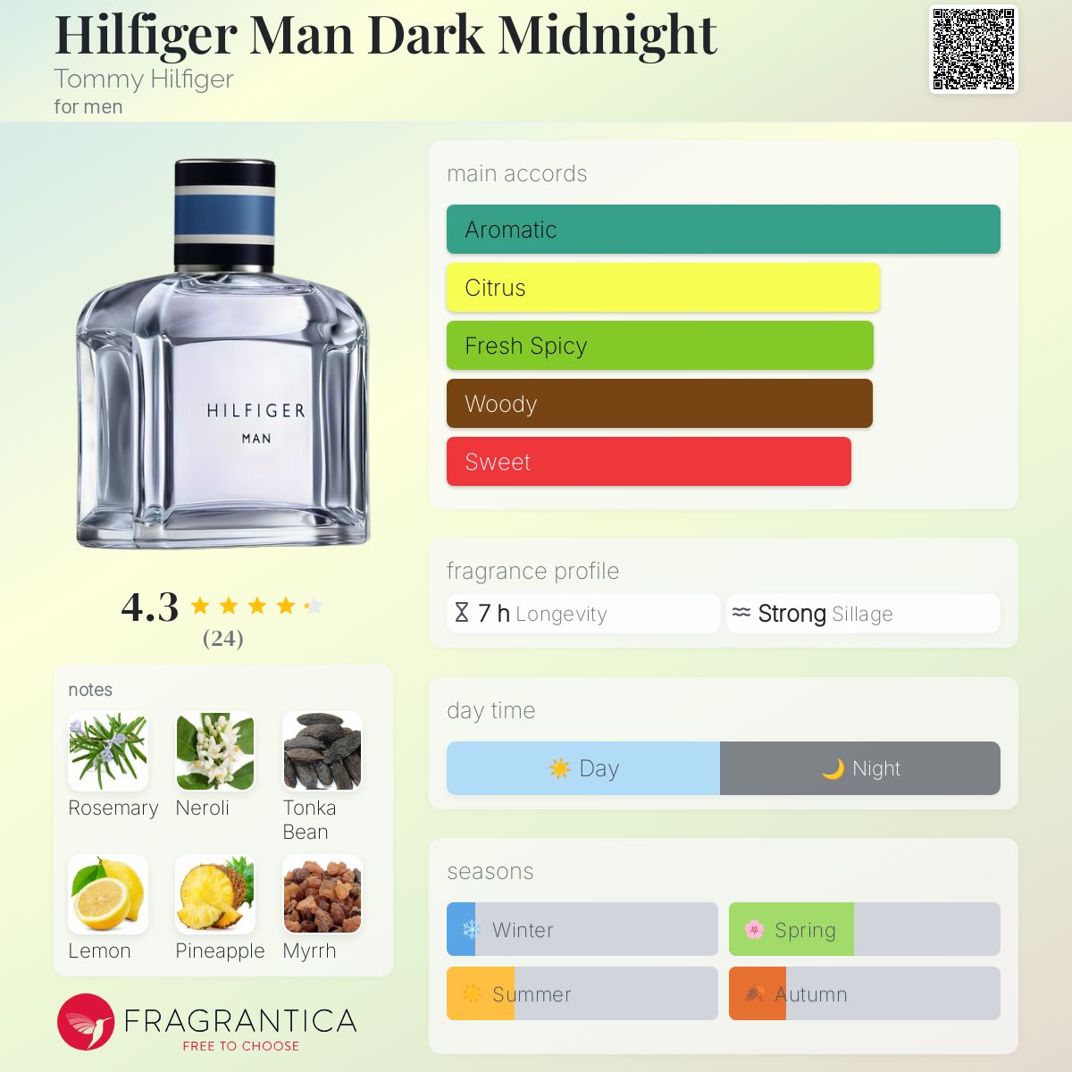 عطر ادکلن هیلفیگر من دارک میدنایت تامی هیلفیگر - Hilfiger Man Dark Midnight Tommy Hilfiger - بررسی، قیمت و خرید