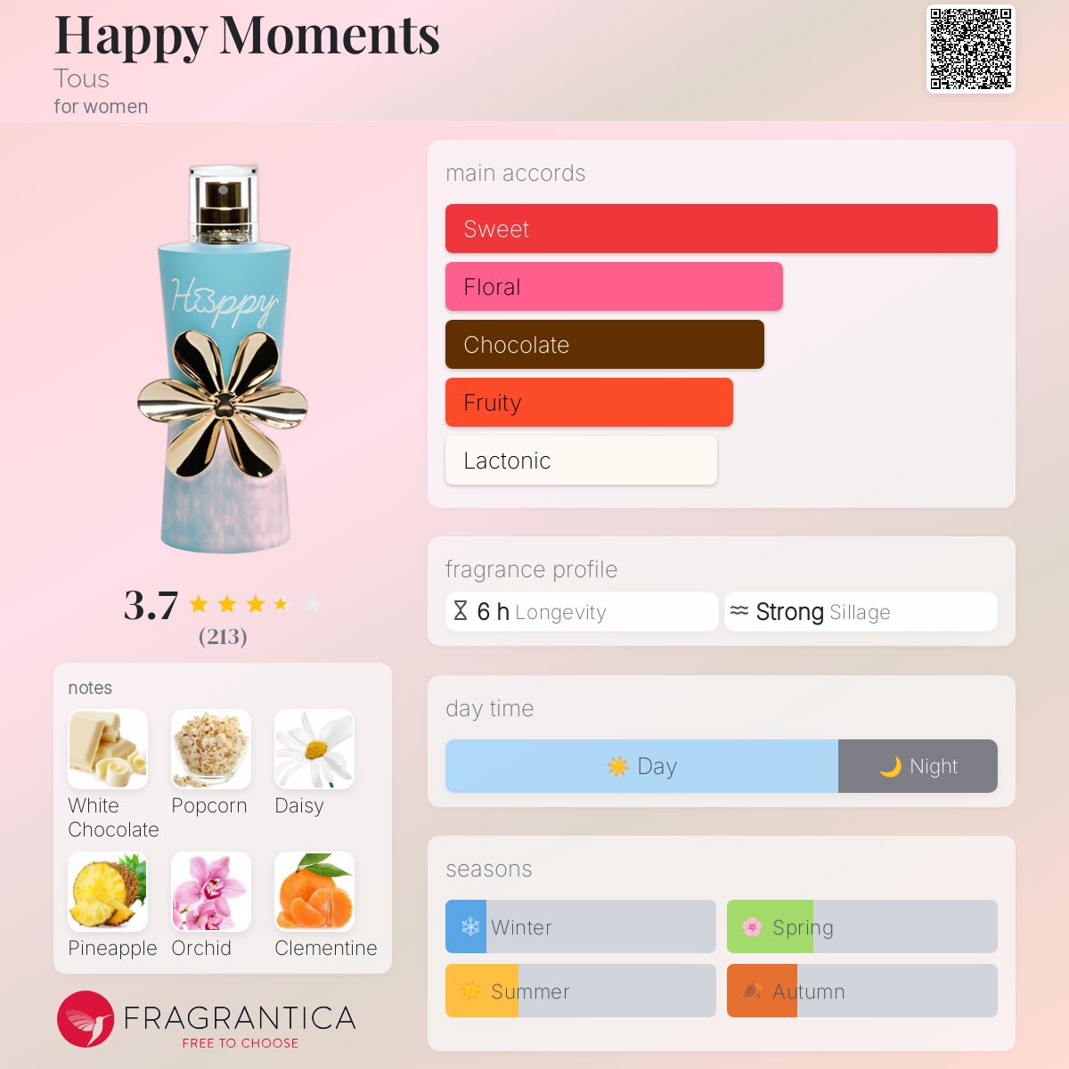 عطر ادکلن هپی مومنتس توس - Happy Moments Tous - بررسی، قیمت و خرید