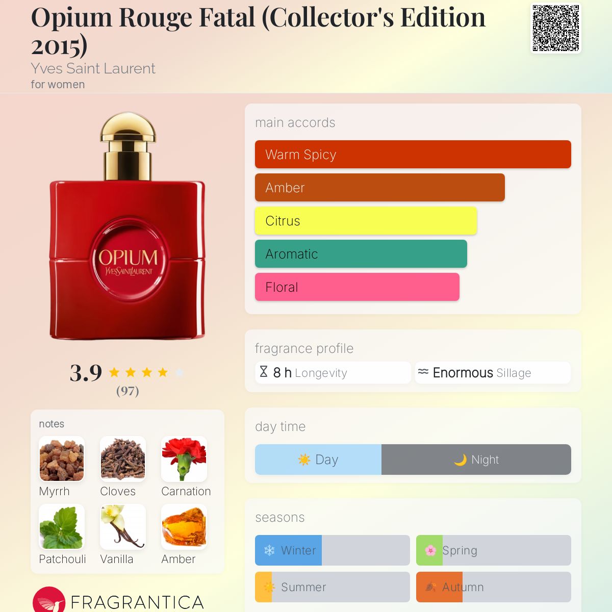 عطر ادکلن اوپیوم رژ فتال ایو سن لوران - Opium Rouge Fatal (Collector's Edition 2015) Yves Saint Laurent - بررسی، قیمت و خرید