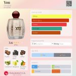 عطر ادکلن یو دزیگوال - You Desigual - بررسی، قیمت و خرید